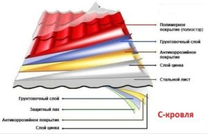 состав металлочерепицы